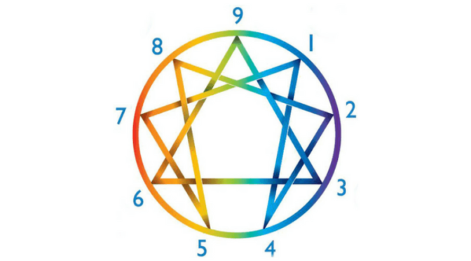 The Enneagram Test