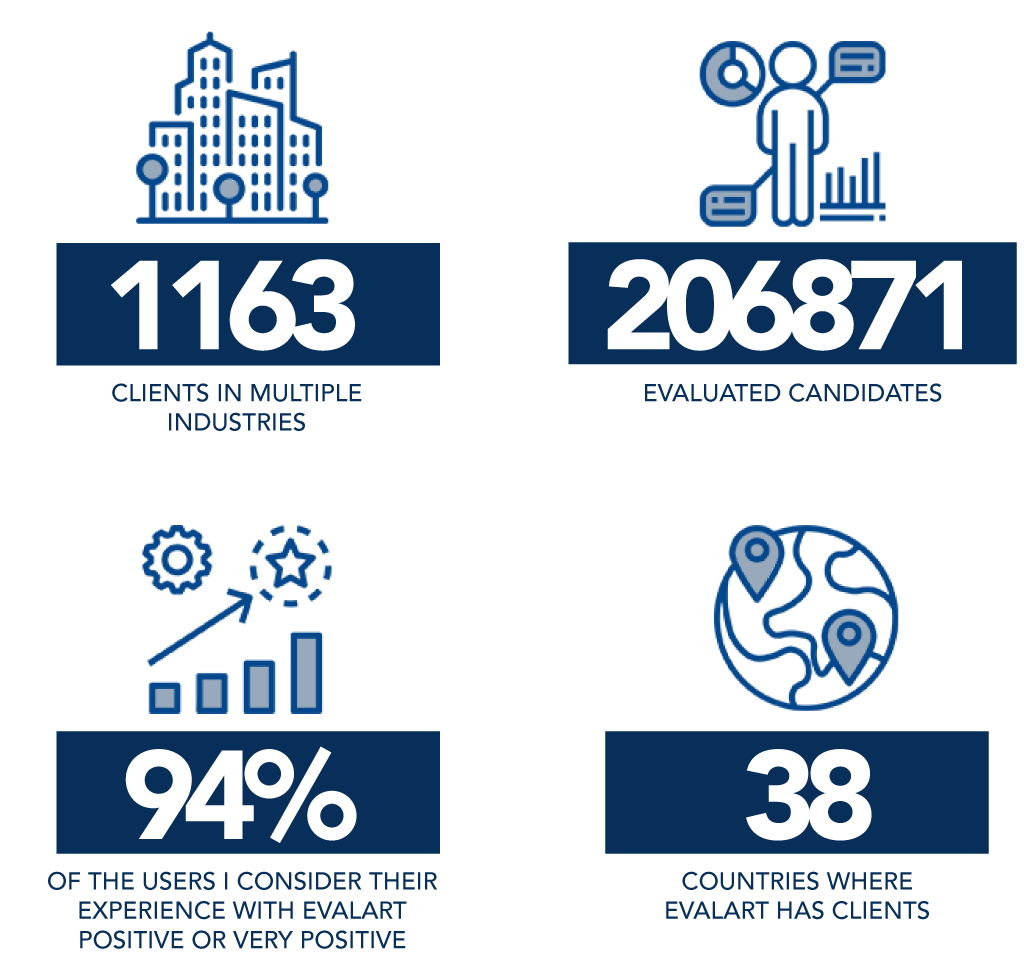 Evalart in numbers